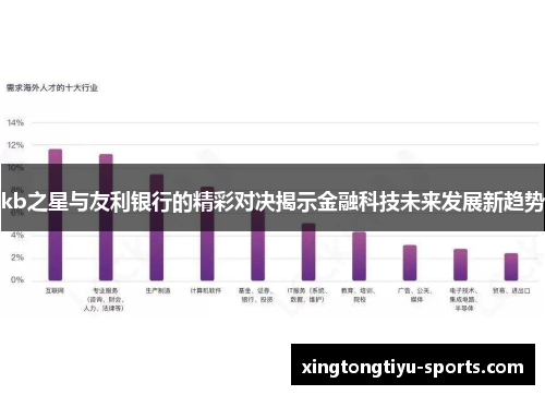 kb之星与友利银行的精彩对决揭示金融科技未来发展新趋势