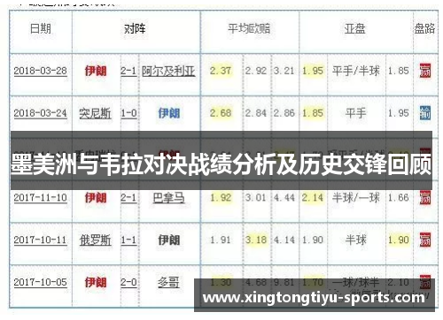 墨美洲与韦拉对决战绩分析及历史交锋回顾 墨美洲与韦拉对决战绩分析及历史交锋回顾
